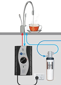 Система мгновенного приготовления кипятка AquaHot InSinkErator ISE F-H4N1-C-1-J фото 3 фото 3